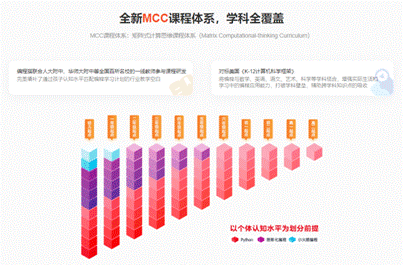 獲頒國家首批5A級(jí)在線教育服務(wù)認(rèn)證！一文揭秘編程貓高品質(zhì)產(chǎn)品與服務(wù)體系