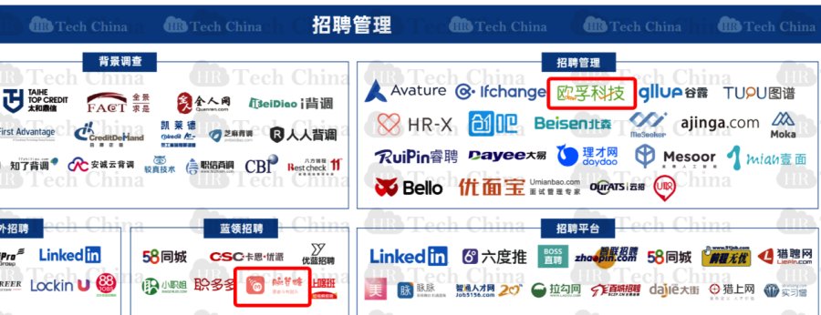 喜報！歐孚科技榮獲2020中國人力資源科技創(chuàng)新品牌30強