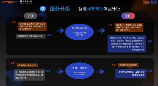 幫138萬商家搞定2500億成交，阿里巴巴這個機器人越來越聰明了