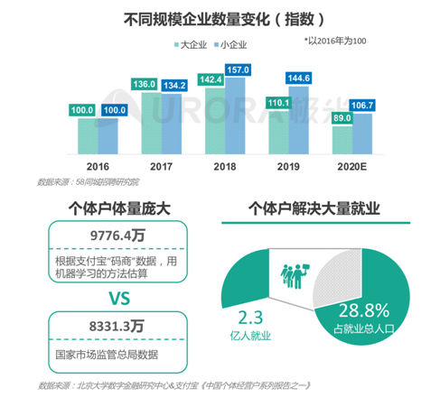 招聘啦！新行業(yè)、新崗位強(qiáng)勢(shì)來(lái)襲！