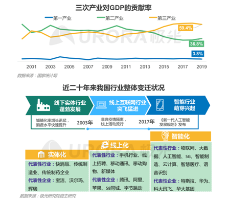 招聘啦！新行業(yè)、新崗位強(qiáng)勢(shì)來(lái)襲！