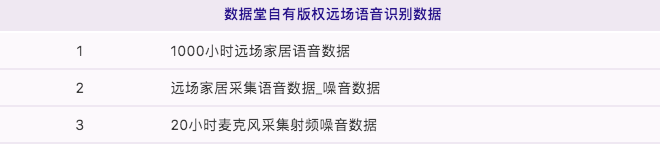 智能家居新體驗(yàn)：什么樣的數(shù)據(jù)讓語(yǔ)音交互更智慧