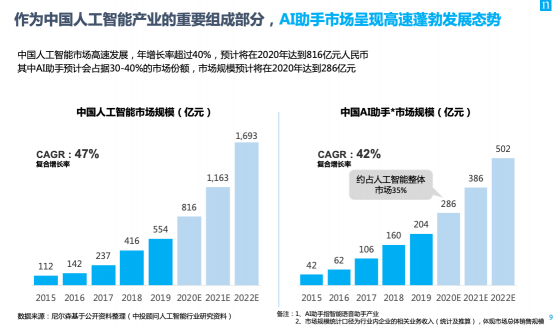 為什么說智能語音助理，是品牌營銷的下一個高地？