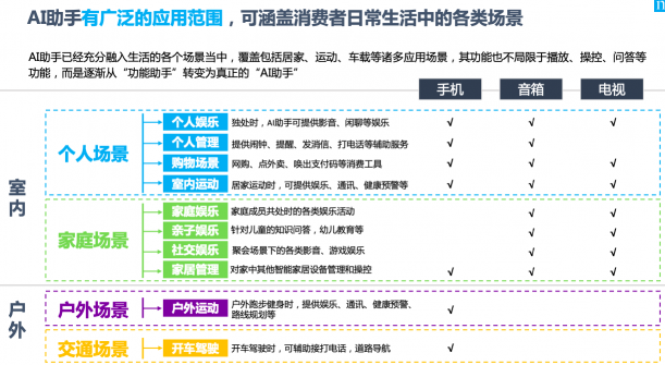 為什么說智能語音助理，是品牌營銷的下一個高地？