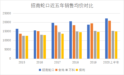 招商蛇口蟬聯(lián)《財富》中國500強，高分紅凸顯綜合發(fā)展優(yōu)勢