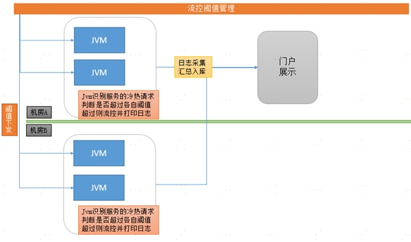 中臺有數(shù)，保障有譜--大數(shù)據(jù)技術支撐蘇寧818