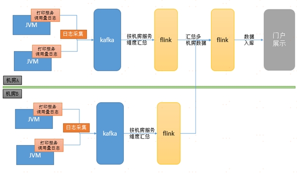 中臺有數(shù)，保障有譜--大數(shù)據(jù)技術支撐蘇寧818