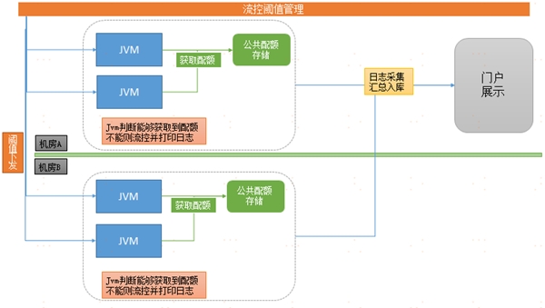 中臺有數(shù)，保障有譜--大數(shù)據(jù)技術支撐蘇寧818