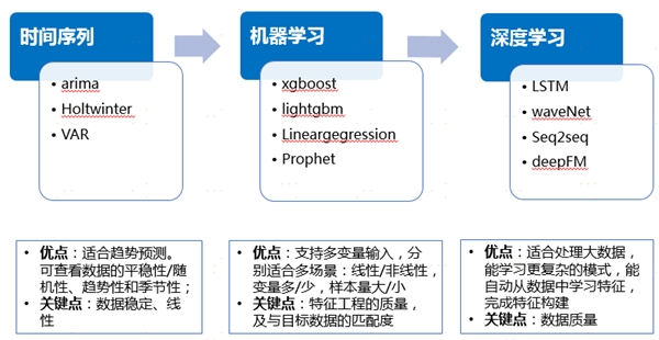 中臺有數(shù)，保障有譜--大數(shù)據(jù)技術支撐蘇寧818