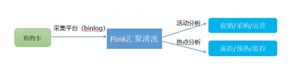 中臺有數(shù)，保障有譜--大數(shù)據(jù)技術支撐蘇寧818