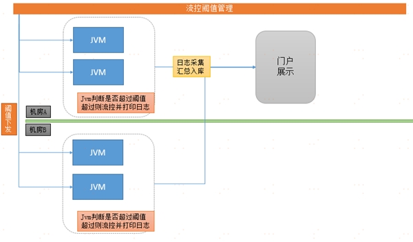 中臺有數(shù)，保障有譜--大數(shù)據(jù)技術支撐蘇寧818