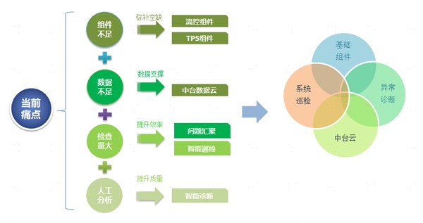 中臺有數(shù)，保障有譜--大數(shù)據(jù)技術支撐蘇寧818