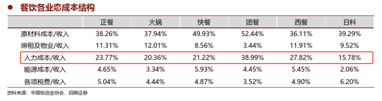 餓了么攜手青團社開啟“青藍直聘計劃”，助力餐飲企業(yè)高效招人