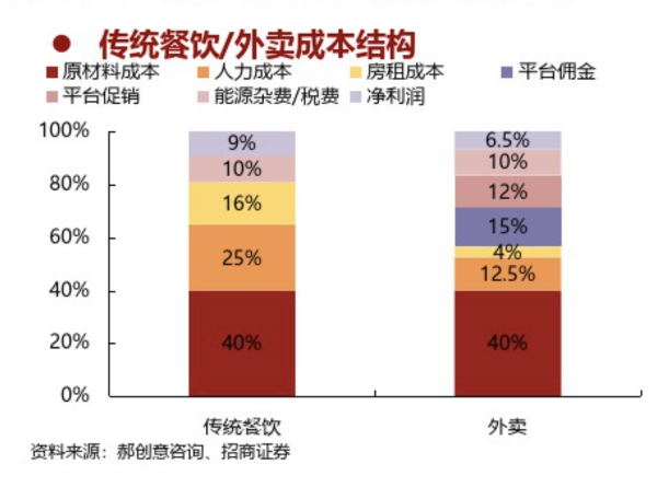 餓了么攜手青團社開啟“青藍直聘計劃”，助力餐飲企業(yè)高效招人