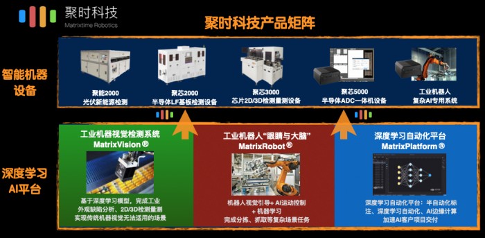 AI公司聚時(shí)科技宣布完成總共1.5億人民幣融資