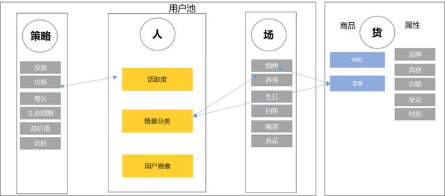 當(dāng)818流量洪峰來臨 揭秘蘇寧的流量運營邏輯