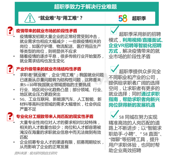 極光：產(chǎn)業(yè)變遷、技術(shù)更迭、新行業(yè)涌現(xiàn)，求職招聘到底怎么“玩”？