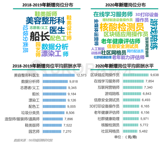 極光：產(chǎn)業(yè)變遷、技術(shù)更迭、新行業(yè)涌現(xiàn)，求職招聘到底怎么“玩”？