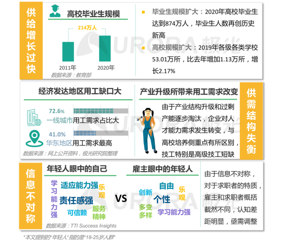 極光：產(chǎn)業(yè)變遷、技術(shù)更迭、新行業(yè)涌現(xiàn)，求職招聘到底怎么“玩”？