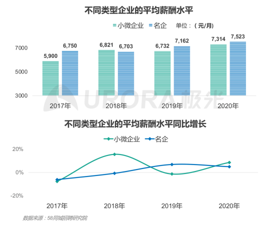 極光：產(chǎn)業(yè)變遷、技術(shù)更迭、新行業(yè)涌現(xiàn)，求職招聘到底怎么“玩”？