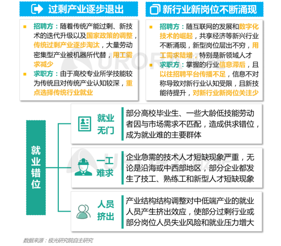 極光：產(chǎn)業(yè)變遷、技術(shù)更迭、新行業(yè)涌現(xiàn)，求職招聘到底怎么“玩”？