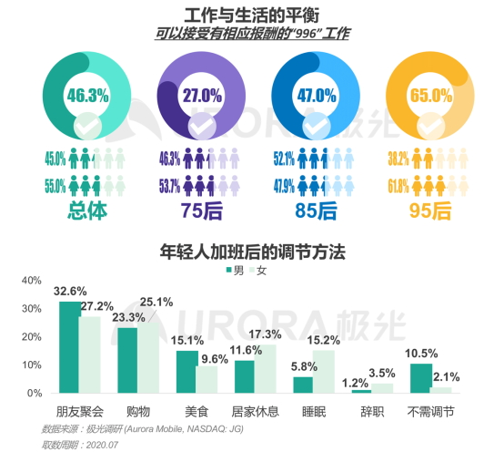 極光：產(chǎn)業(yè)變遷、技術(shù)更迭、新行業(yè)涌現(xiàn)，求職招聘到底怎么“玩”？