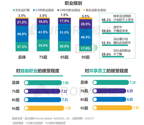 極光：產(chǎn)業(yè)變遷、技術(shù)更迭、新行業(yè)涌現(xiàn)，求職招聘到底怎么“玩”？