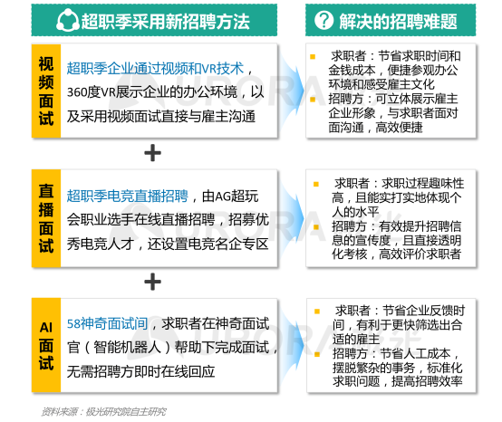 極光：產(chǎn)業(yè)變遷、技術(shù)更迭、新行業(yè)涌現(xiàn)，求職招聘到底怎么“玩”？