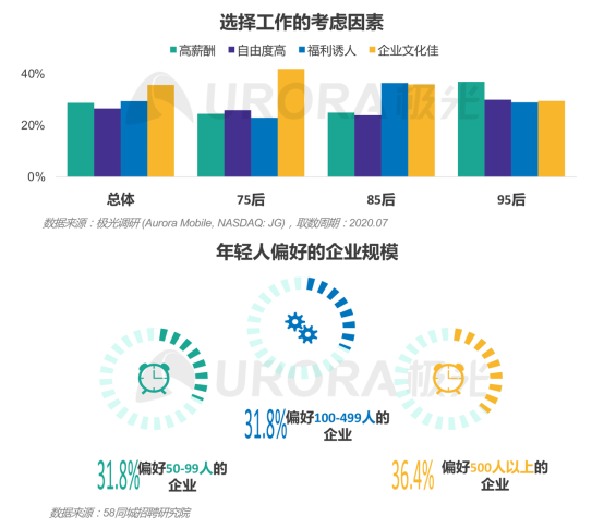 極光：產(chǎn)業(yè)變遷、技術(shù)更迭、新行業(yè)涌現(xiàn)，求職招聘到底怎么“玩”？