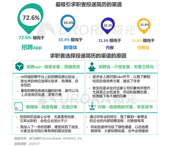 極光：產(chǎn)業(yè)變遷、技術(shù)更迭、新行業(yè)涌現(xiàn)，求職招聘到底怎么“玩”？