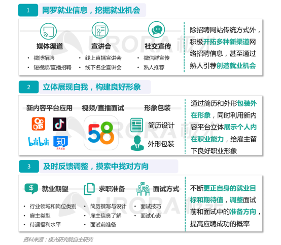極光：產(chǎn)業(yè)變遷、技術(shù)更迭、新行業(yè)涌現(xiàn)，求職招聘到底怎么“玩”？