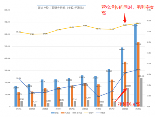 富途Q2財報一騎絕塵，美股港股龍頭地位持續(xù)強化