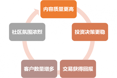 富途Q2財報一騎絕塵，美股港股龍頭地位持續(xù)強化