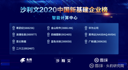 四維圖新上榜沙利文2020中國(guó)新基建企業(yè)兩大榜單