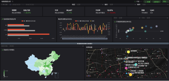 國(guó)雙GVP：一個(gè)鮮活的企業(yè)數(shù)字化轉(zhuǎn)型實(shí)踐