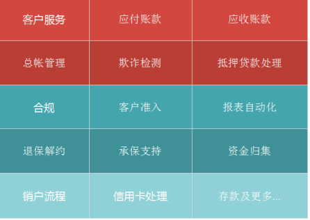 人工智能破冰行動，AI+RPA數(shù)字員工在銀行、金融服務(wù)和保險行業(yè)的應(yīng)用