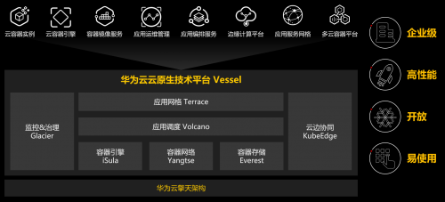 華為云全棧云原生解決方案：企業(yè)業(yè)務(wù)創(chuàng)新升級首選