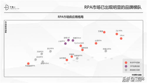 2020中國RPA指數(shù)測評報告