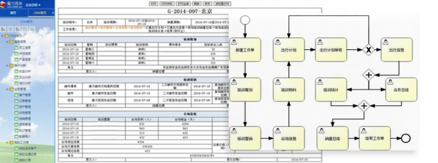 為什么用Excel和Wps的人，好多都升級到魔方網(wǎng)表了？