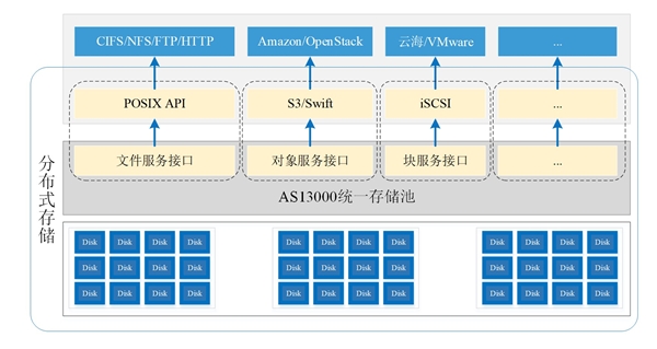 5G商用背后，多合一存儲(chǔ)架構(gòu)撐起新基建之“基”