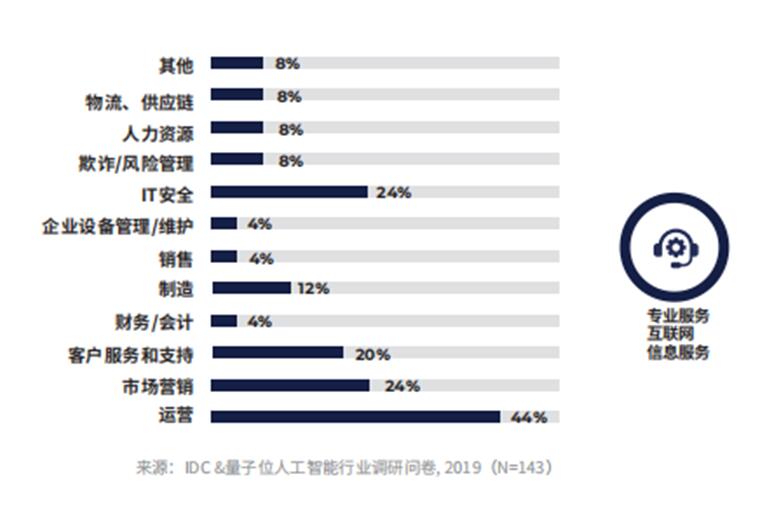 玄訊智研：數(shù)據(jù)成為新的生產(chǎn)要素，數(shù)據(jù)智能如何在各行各業(yè)釋放價(jià)值？