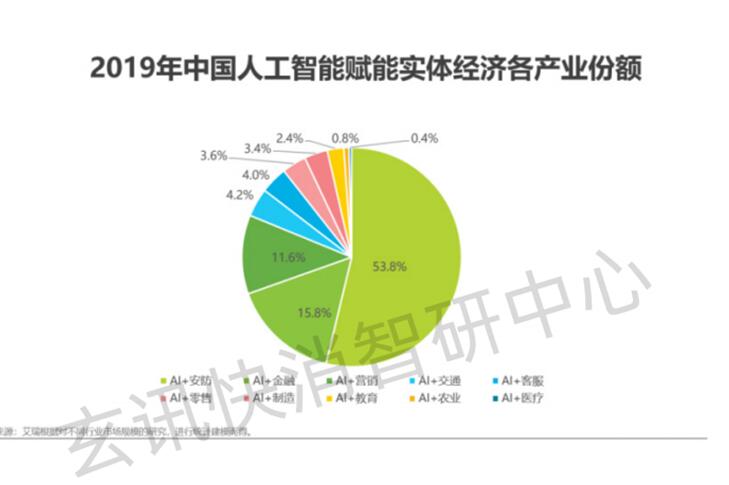 玄訊智研：數(shù)據(jù)成為新的生產(chǎn)要素，數(shù)據(jù)智能如何在各行各業(yè)釋放價(jià)值？