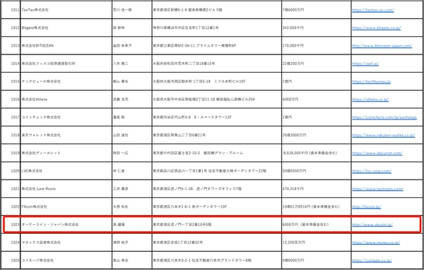 OKCoin 日本站現(xiàn)貨交易正式上線，“乘風破浪”之旅剛剛啟航