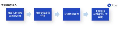 電商企業(yè)亟需精細(xì)化運(yùn)營，UB Store解讀下半年電商發(fā)展趨勢