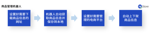 電商企業(yè)亟需精細(xì)化運(yùn)營，UB Store解讀下半年電商發(fā)展趨勢