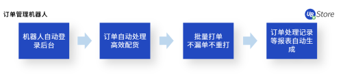 電商企業(yè)亟需精細(xì)化運(yùn)營，UB Store解讀下半年電商發(fā)展趨勢