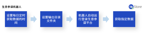 電商企業(yè)亟需精細(xì)化運(yùn)營，UB Store解讀下半年電商發(fā)展趨勢