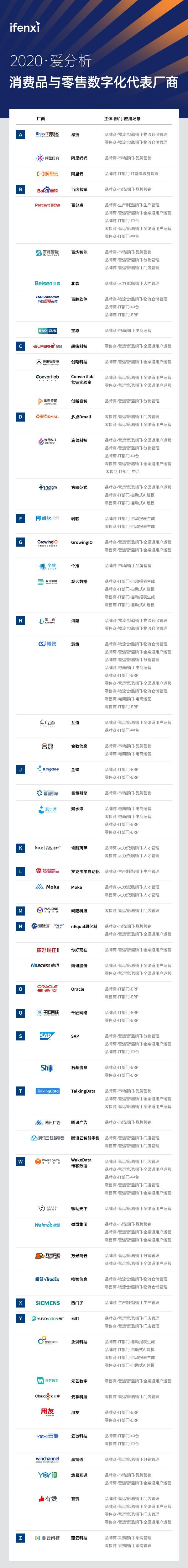 2020愛分析·消費(fèi)品與零售數(shù)字化廠商全景報告