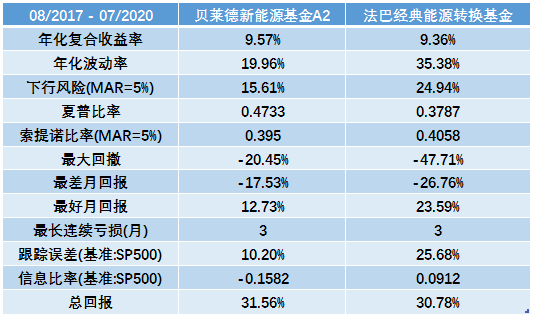 老虎證券基金超市：強扶持政策下，新能源基金成投資風(fēng)口