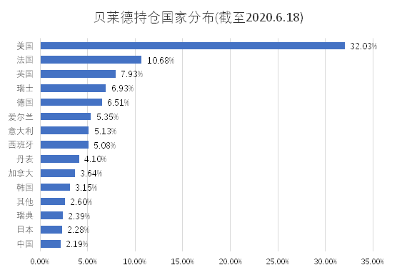 老虎證券基金超市：強扶持政策下，新能源基金成投資風(fēng)口